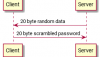 Data-in-Transit Encryption with MariaDB