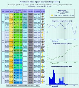 Canicule 2011