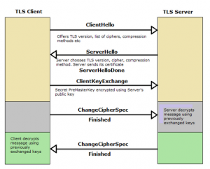 TLS Handshake