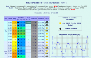 Meteociel