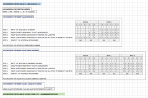 OID Encoding Example © Rajesh Bondugula