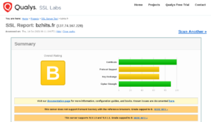 SSL Labs