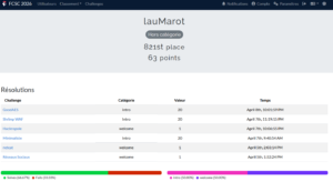 Un peu d'humilité ... et beaucoup d'auto-dérision